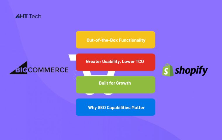 bigcommerce-web-design-company