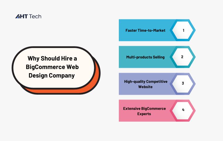 bigcommerce-web-design-company