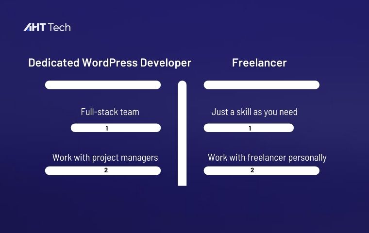 hire-dedicated-WordPress-developer