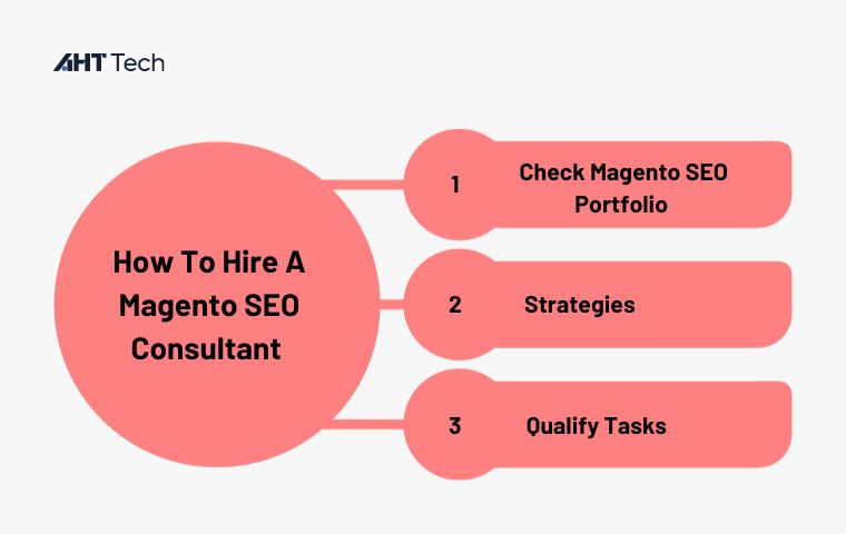 magento-seo-consultant