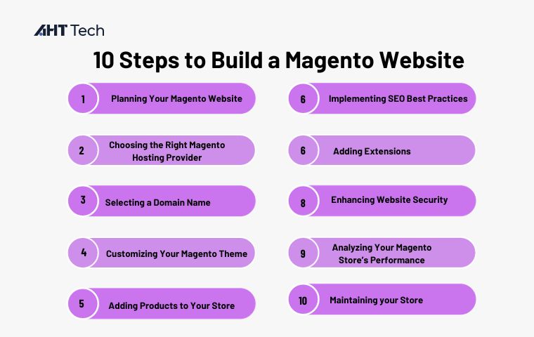 magento-website-development