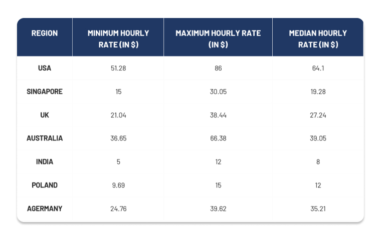 1-hire-javascript-developer-how-to-access-the-talent-pool-in-asia-comparision-cost