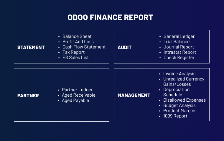 1-odoo-erp-financial-managements-finance-report