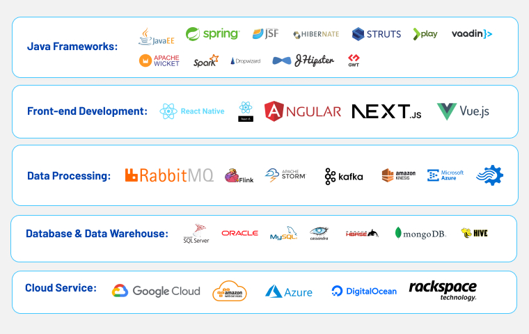2-hire-dedicated-java-developer-technology-stack