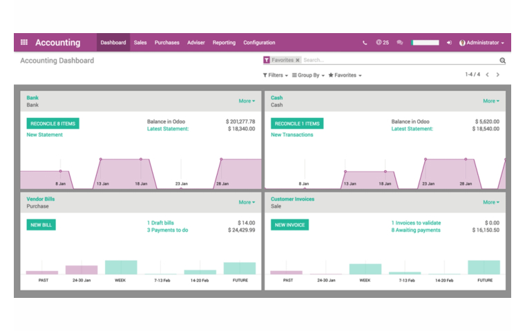 2-odoo-accounting-Cloud-accounting-software-Dashboard-Odoo-Accounting
