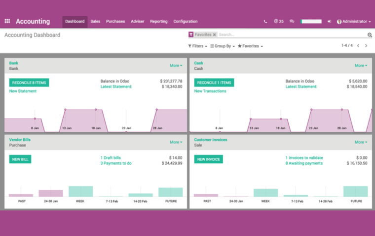 3-odoo-erp-financial-managements-accouting