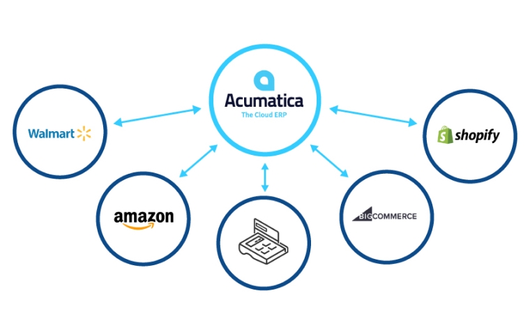 Grow-with-retail-commerce-management-software-2