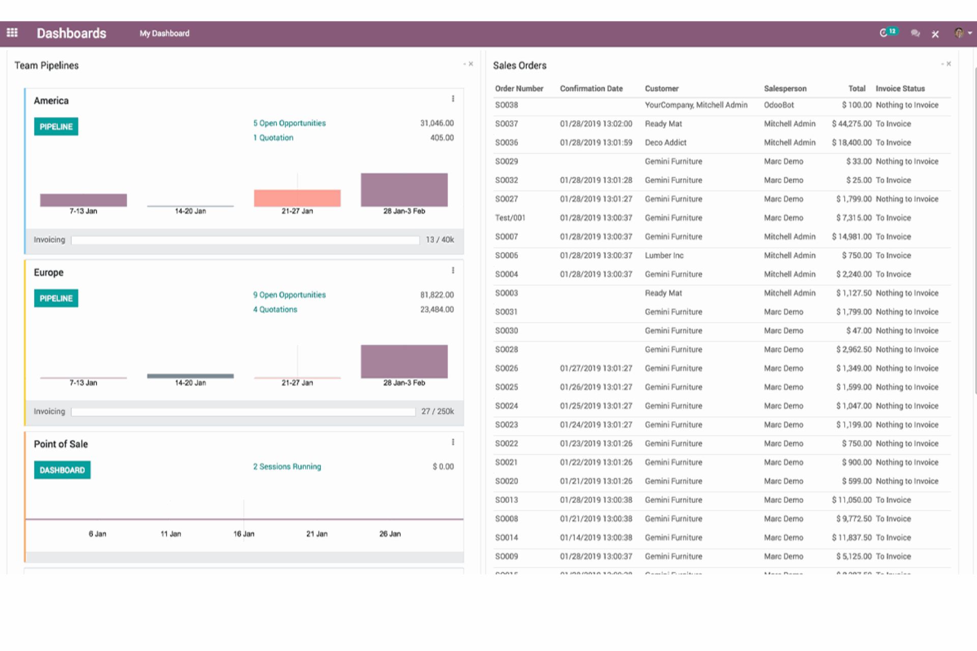 Simplifying Financial Management: An Overview of Odoo for Financial Service