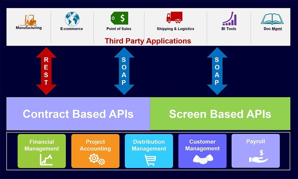 acumatica-api