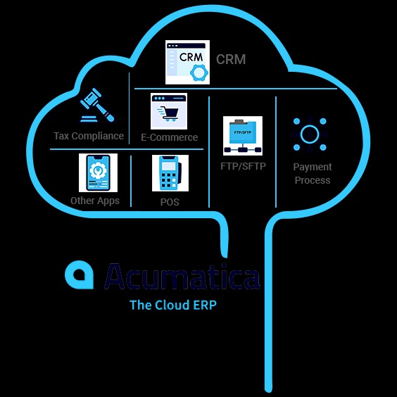 acumatica-crm-software