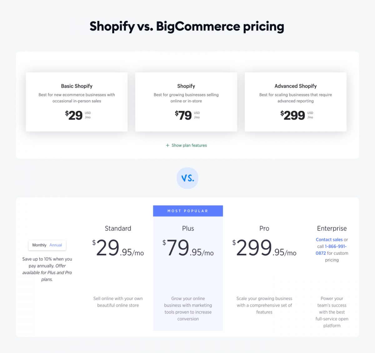 bigcommerce-vs-shopify
