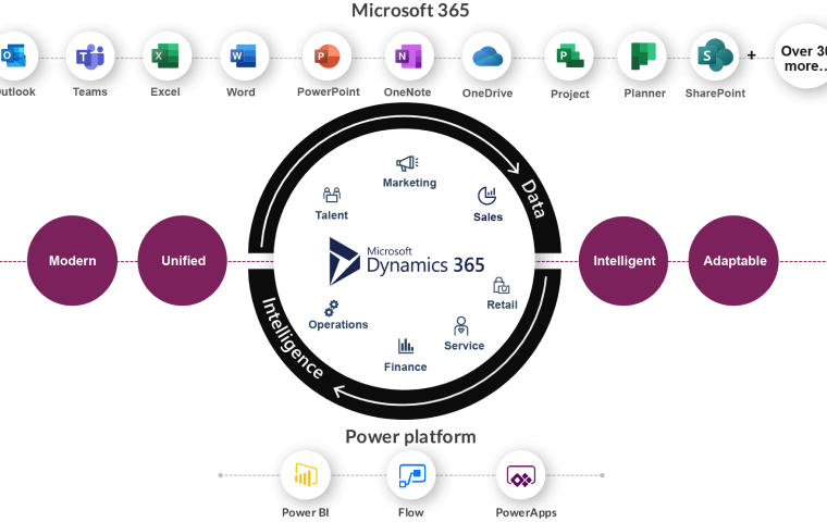 cloud-based-ERP-software-for-construction-2