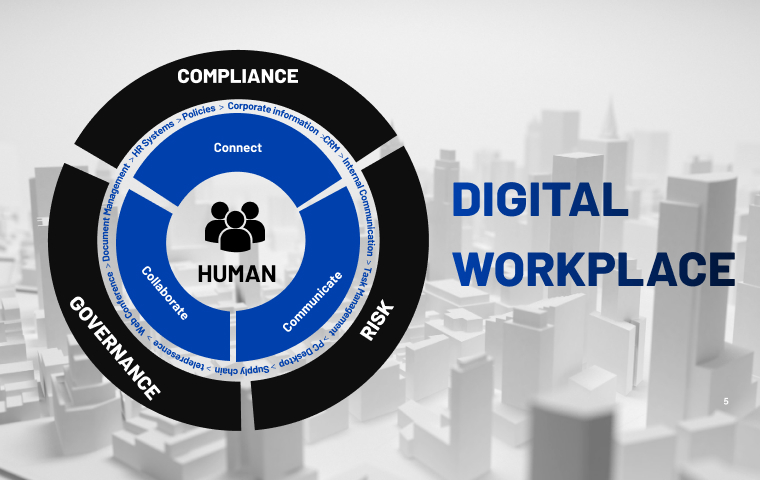 1-digital-workplace-component