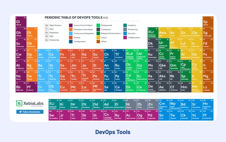 1-hire-devops-engineers-devops-tool