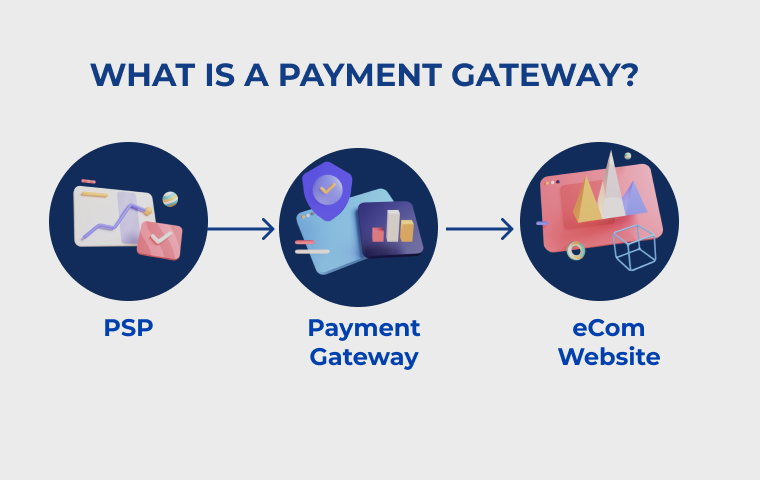 1-what-is-payment-gateway