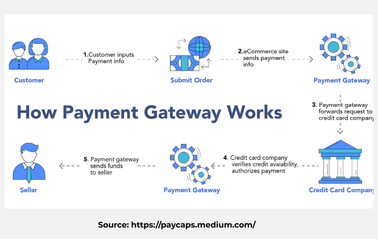 2-how-payment-gateway-work