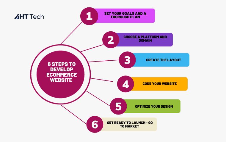 ecommerce-website-development
