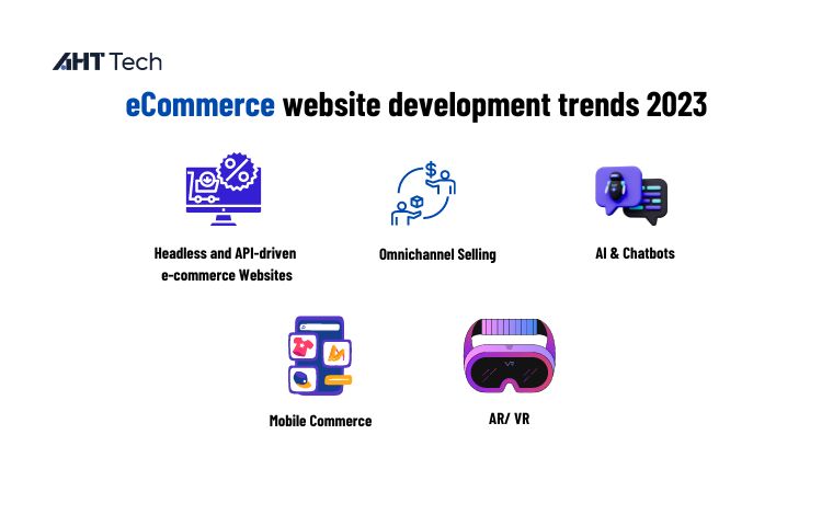 custom-e-commerce-development custom-e-commerce-development-trends