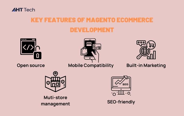 Key Features of Magento Ecommerce Development