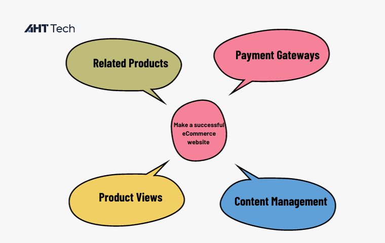 e-commerce-website-packages