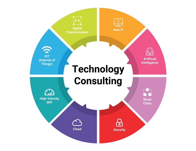 technology-consulting-firm technology-consulting-firm