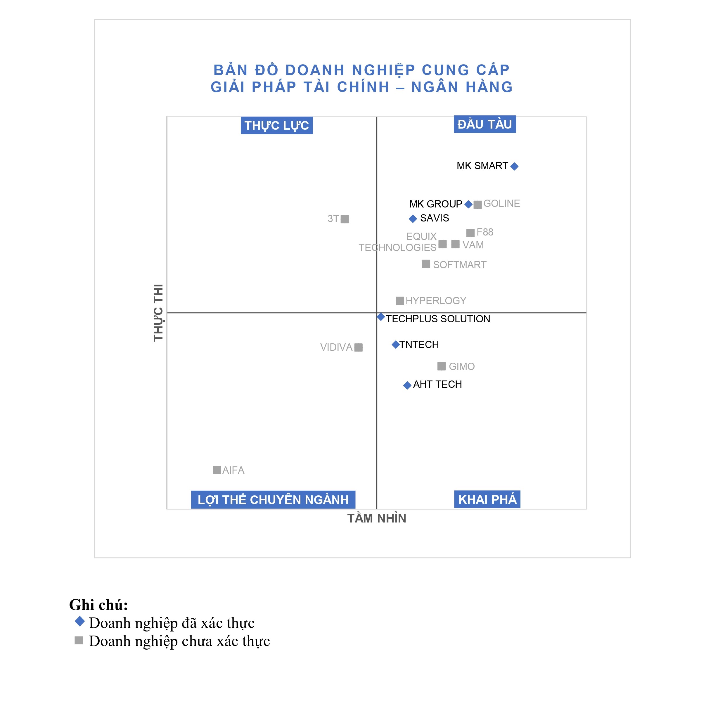 op-10-Exploration-Group-Financial-Banking-Solutions-Providers