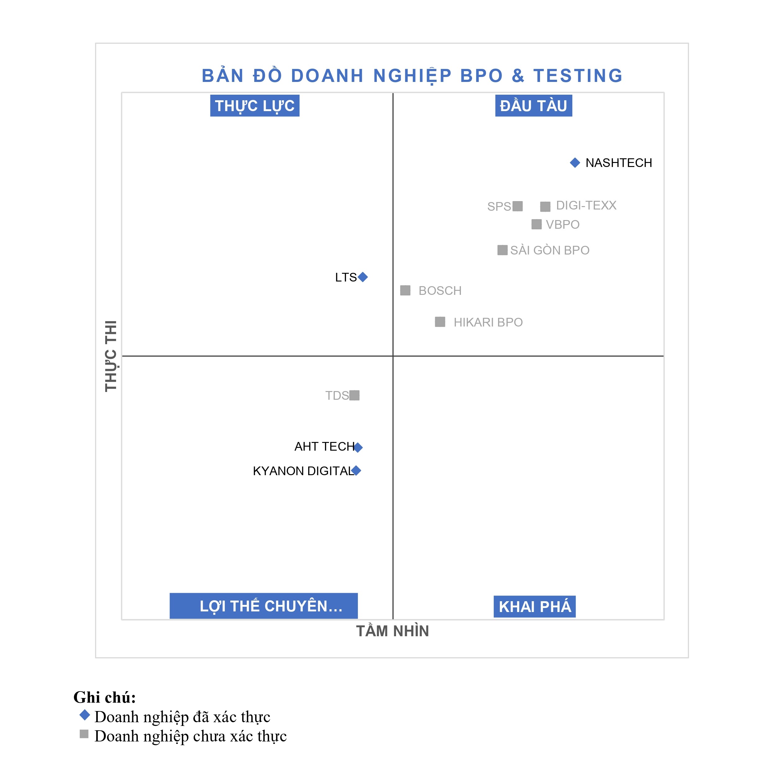 Top-10-Specialization-Advantage-Group-BPO-Testing-Companies
