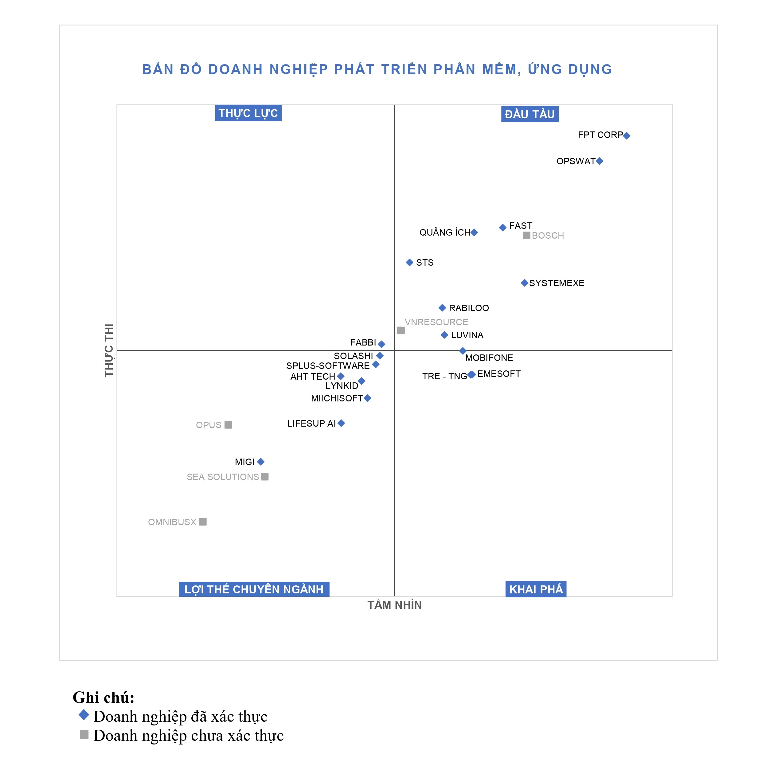 Top 10 Specialization Advantage Group Software and Application Development Companies