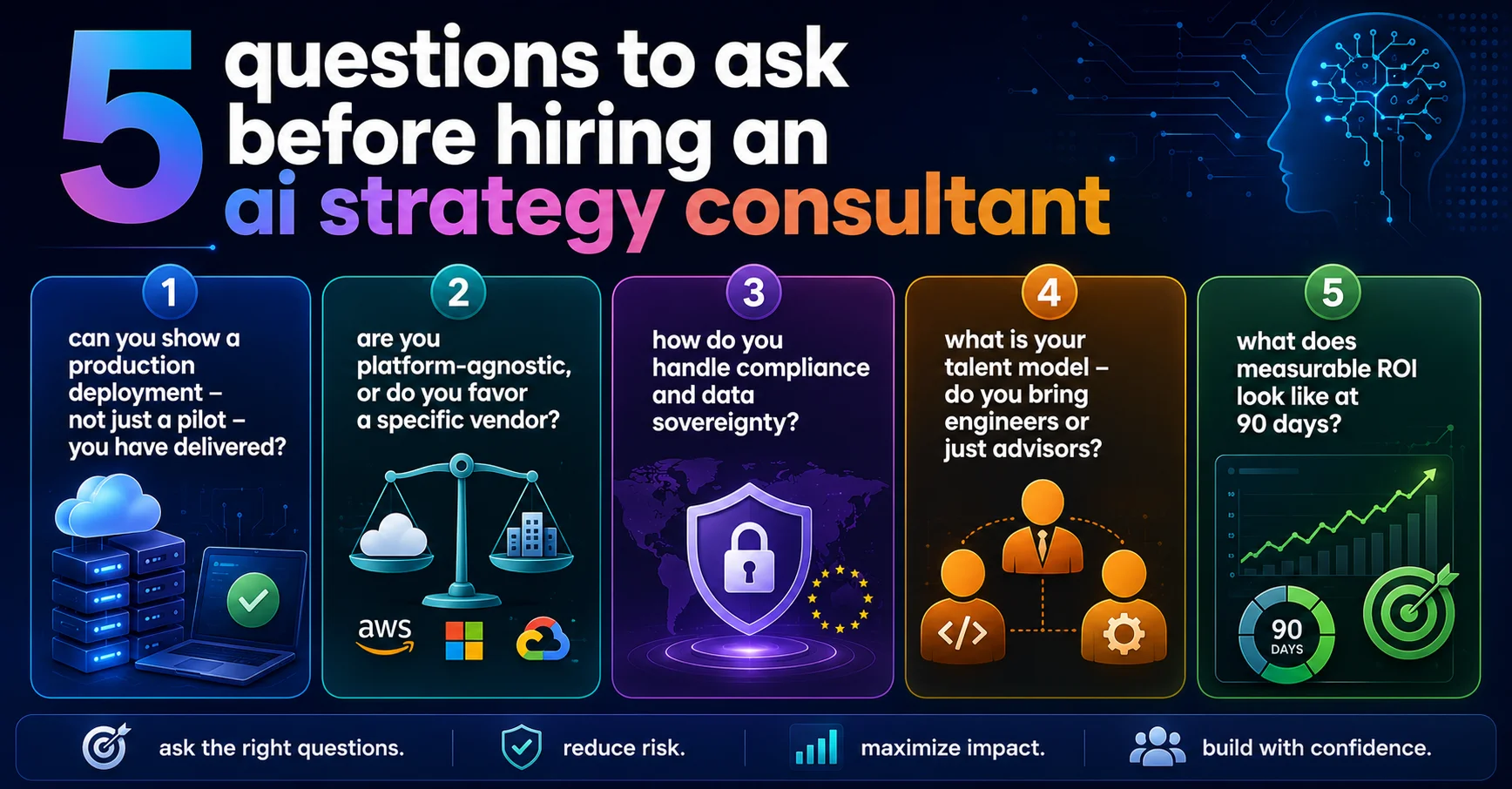 5 Questions to Ask Before Hiring an AI Strategy Consultant - aht tech