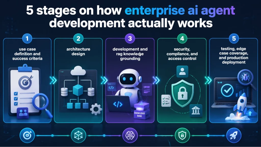 enterprise ai agent development services 2
