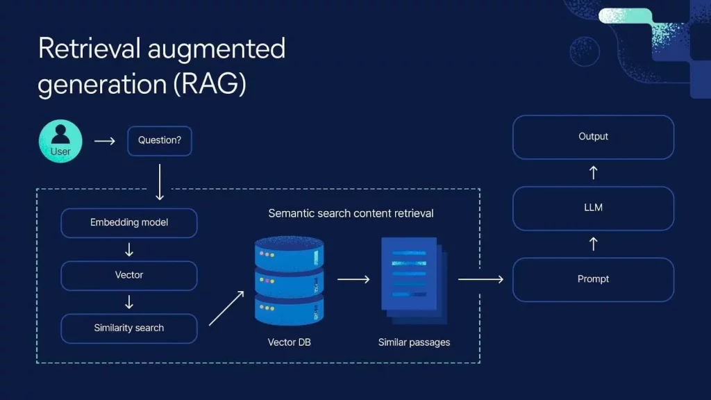 enterprise rag solutions 1