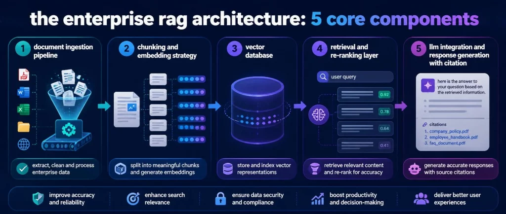 enterprise rag solutions 2
