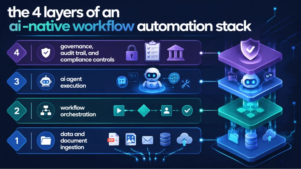 enterprise workflow automation 3