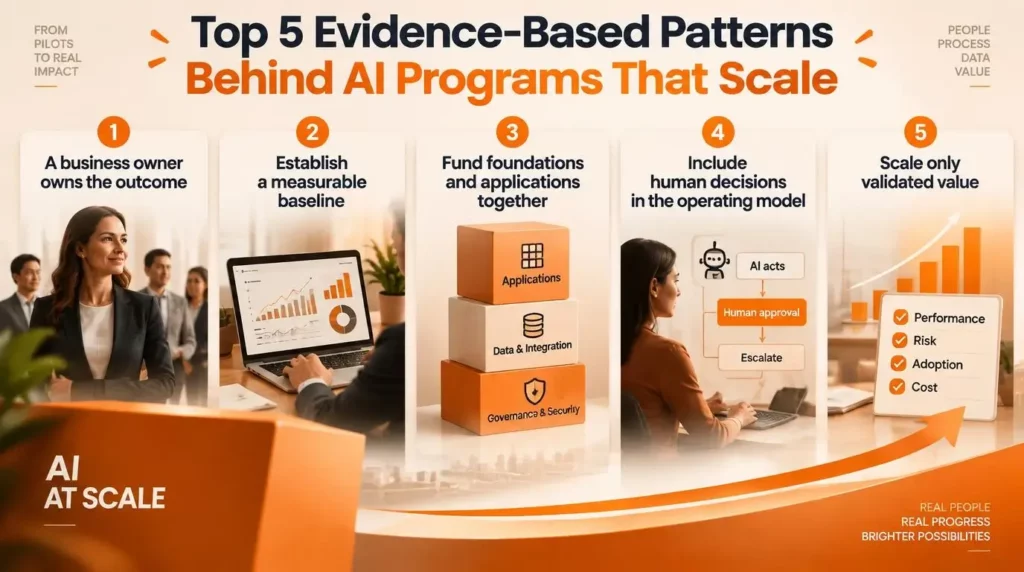 AI strategic consulting