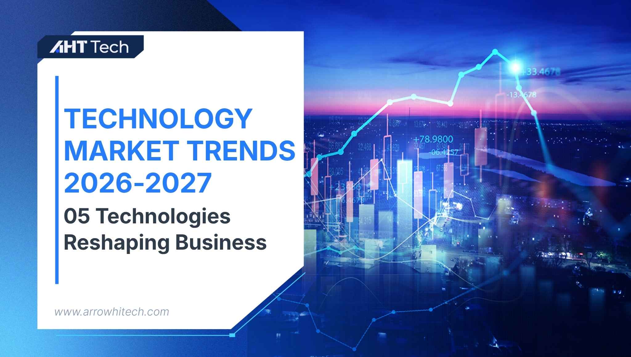 Technology Market Trends 2026-2027: 5 Technologies Reshaping Global Business