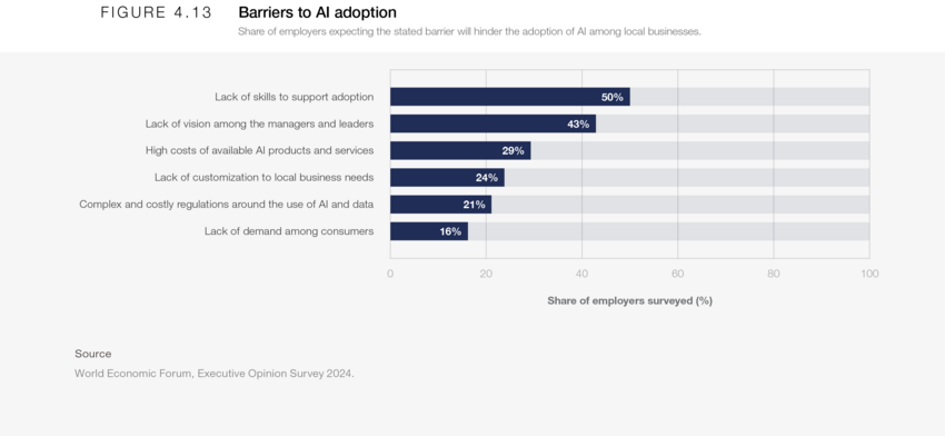 barriers to AI adoption - World economic forum